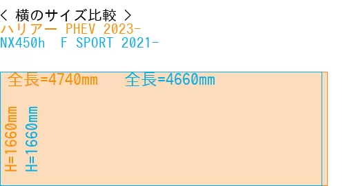 #ハリアー PHEV 2023- + NX450h+ F SPORT 2021-